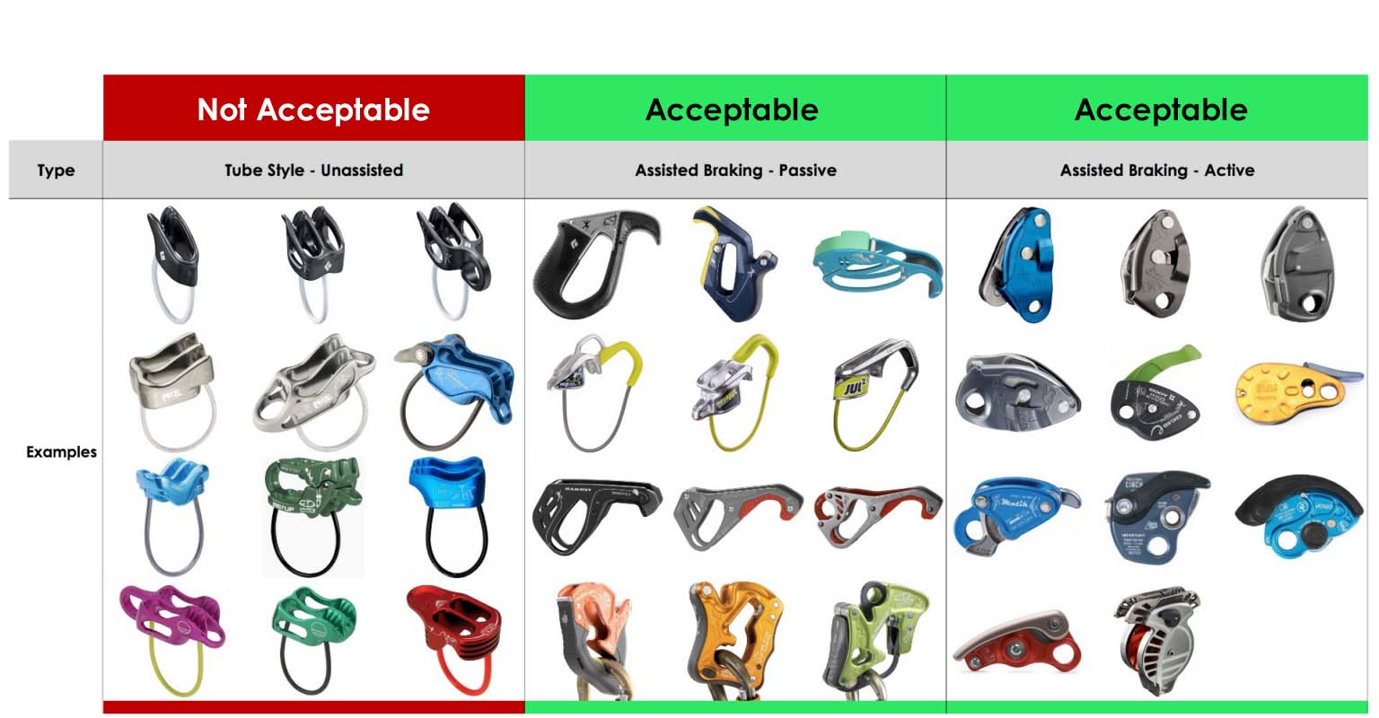 Belay Device Policy – Übergrippen Indoor Climbing Crag